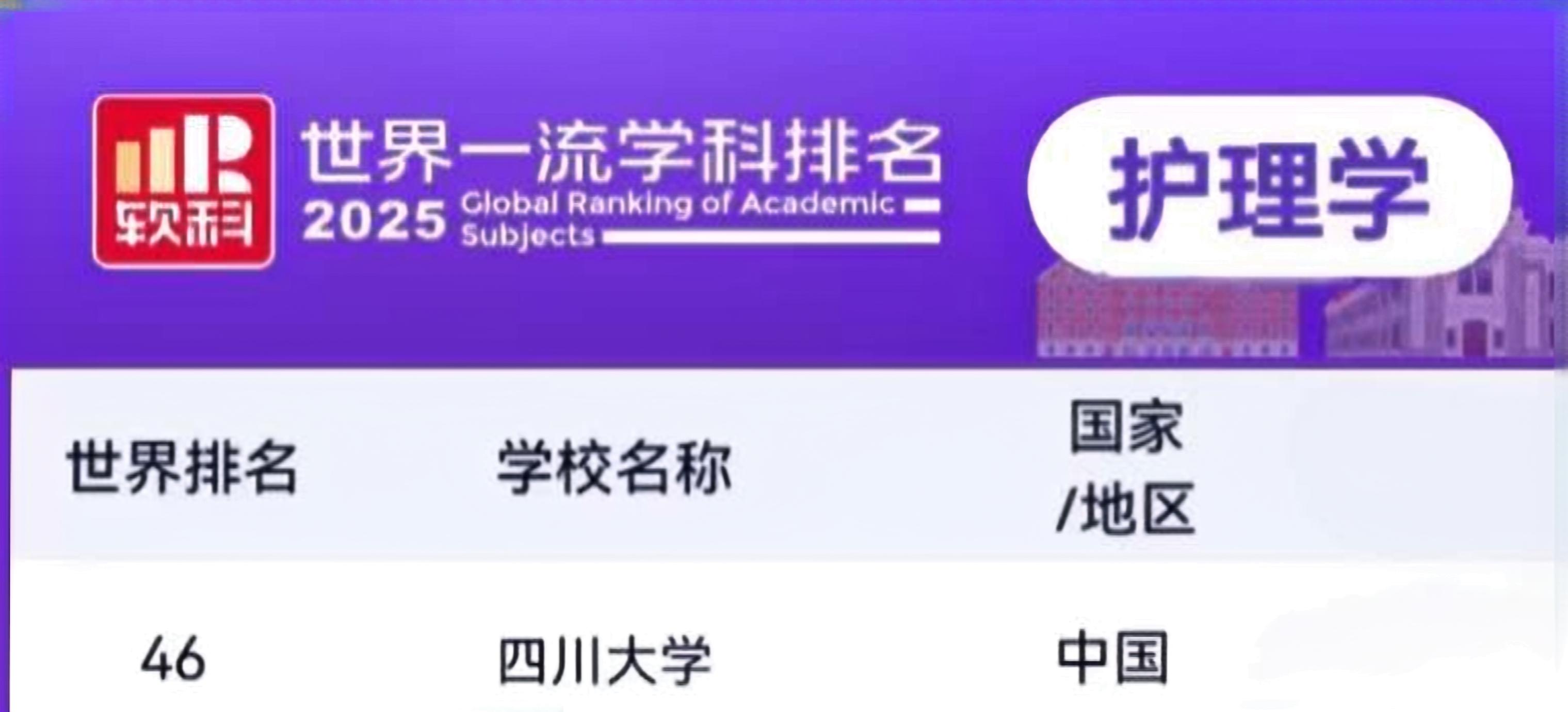 beat365唯一官网护理学位列2025软科世界一流学科排名全球第46名